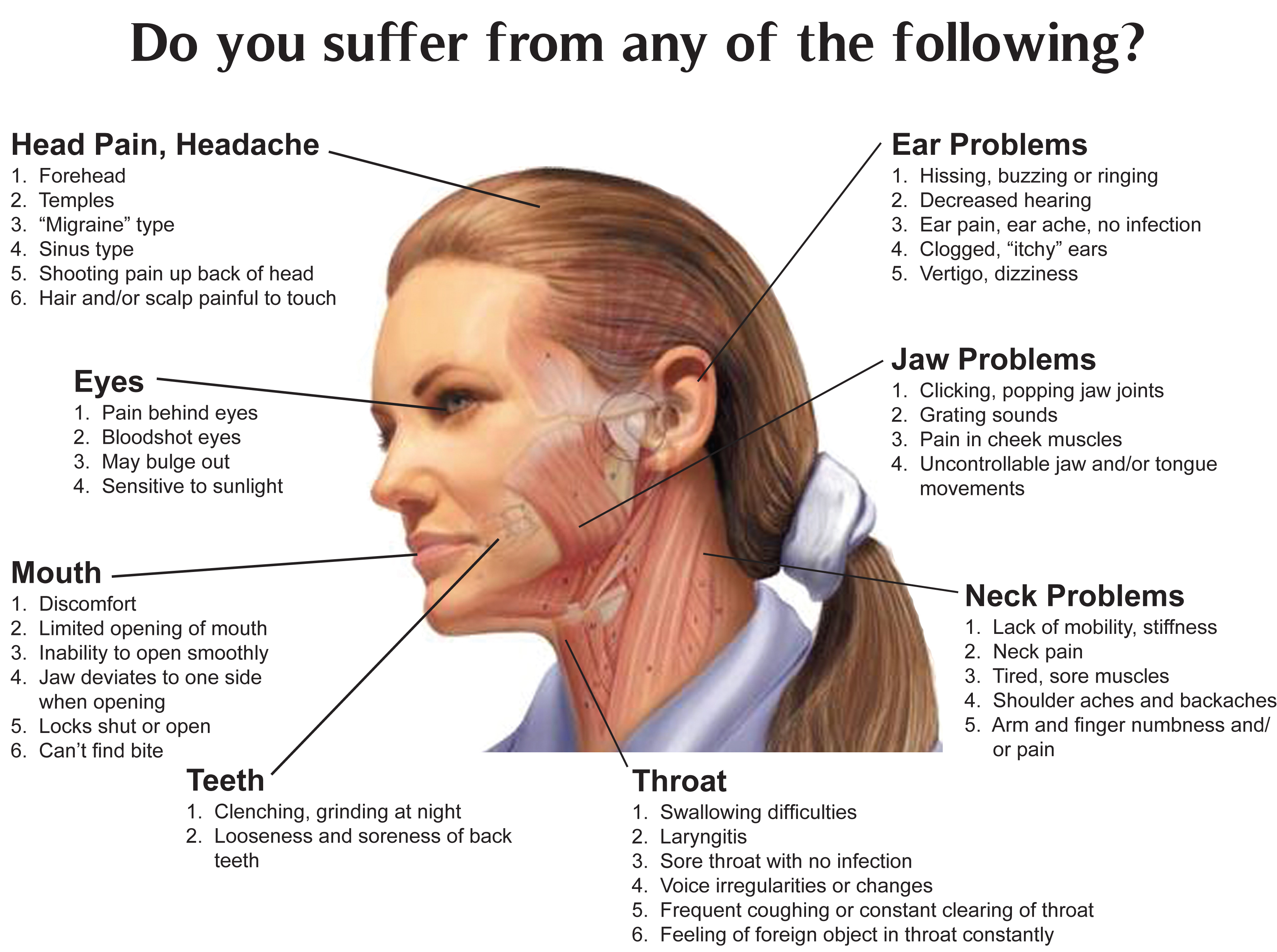 tmj-diagram